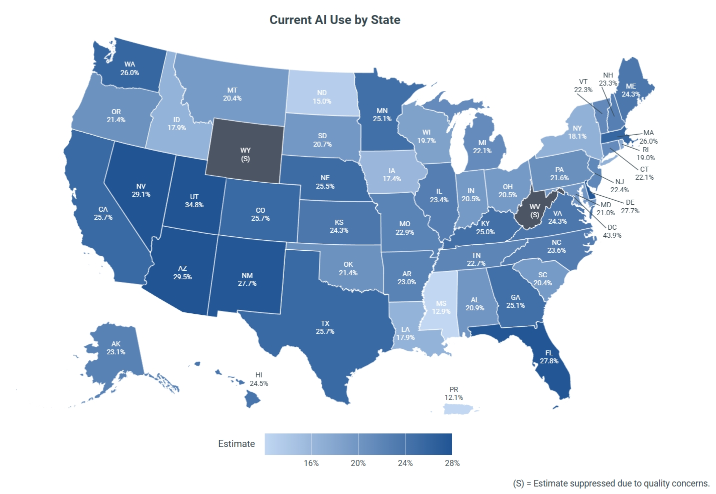 Supplied map titled Current AI Use by State, showing percentages for U.S. states, DC and Puerto Rico. The image labels Texas 25.7 percent, Utah 34.8 percent and DC 43.9 percent; West Virginia and Wyoming are suppressed. Source and survey period are not stated in the image.